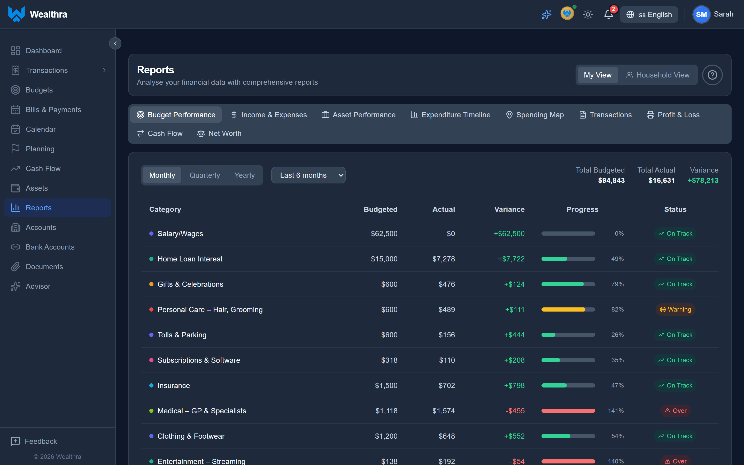 Wealthra Reports page showing budget performance with category breakdown and variance analysis