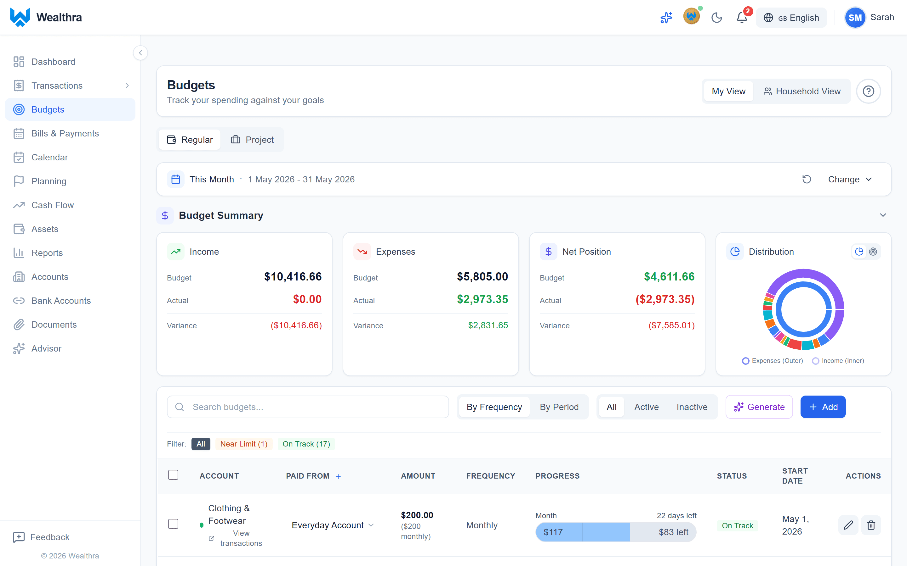 Wealthra budgets screen showing category-level spending tracking and budget progress