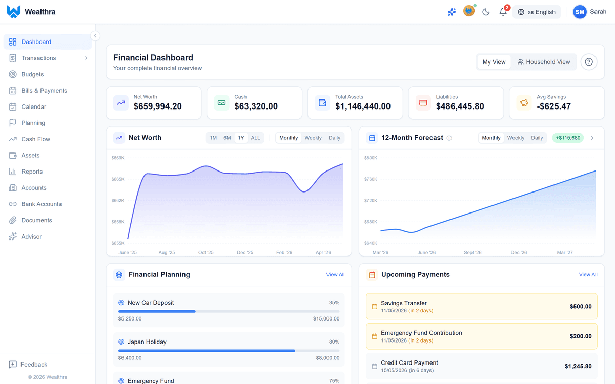 The Best Personal Finance App in Australia for 2026 | Wealthra Blog ...
