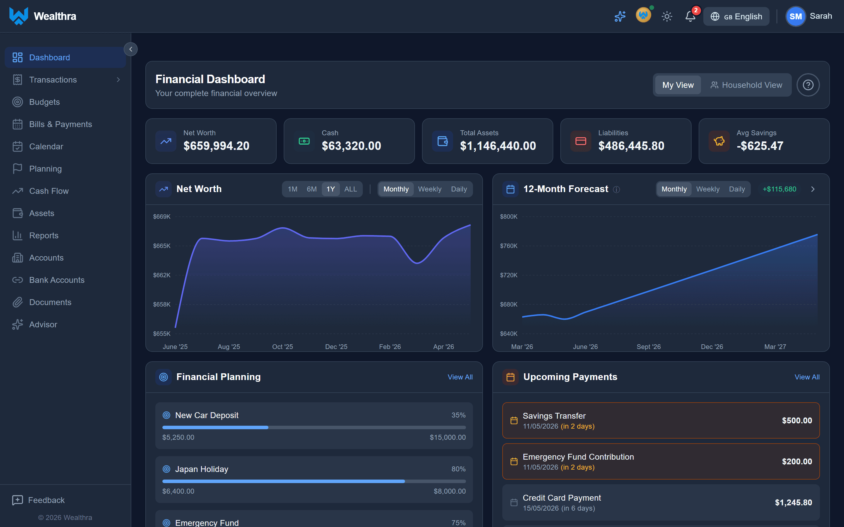 Wealthra dashboard showing bank accounts, budgets, investments, and net worth in one view